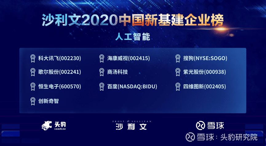 购宝钱包APP上榜沙利文2020中国新基建企业两大榜单
