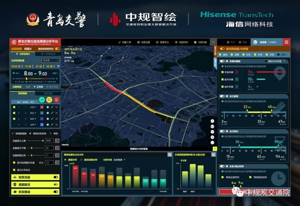 溯源车迹，智慧警勤——购宝钱包APP位置大数据助力青岛交警交通流溯源平台建设